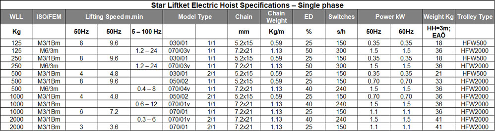 star liftket single phase hoist specs